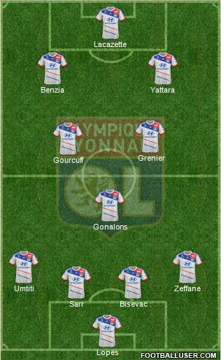 Olympique Lyonnais Formation 2013