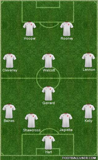 England Formation 2013