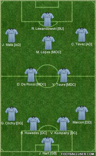 Manchester City Formation 2013