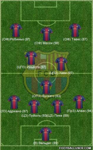 F.C. Barcelona Formation 2013