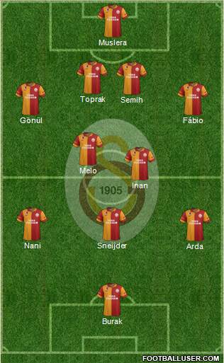 Galatasaray SK Formation 2013