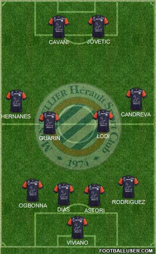 Montpellier Hérault Sport Club Formation 2013
