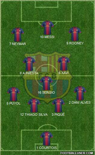 F.C. Barcelona Formation 2013