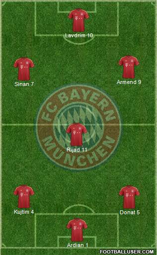FC Bayern München Formation 2013