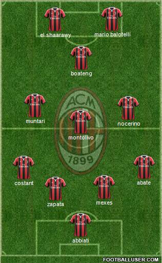 A.C. Milan Formation 2013