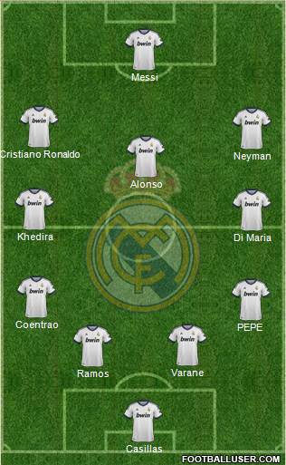 Real Madrid C.F. Formation 2013
