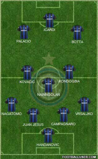 F.C. Internazionale Formation 2013