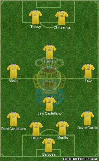 U.D. Las Palmas S.A.D. Formation 2013
