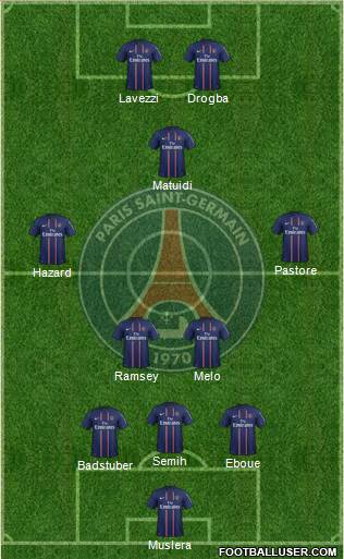 Paris Saint-Germain Formation 2013