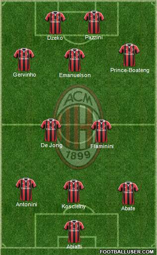 A.C. Milan Formation 2013