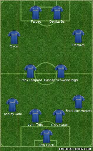 Chelsea Formation 2013