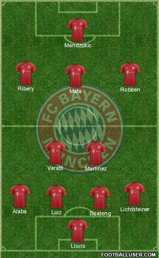 FC Bayern München Formation 2013