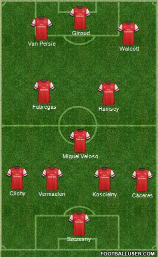 Arsenal Formation 2013