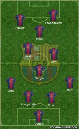 F.C. Barcelona Formation 2013
