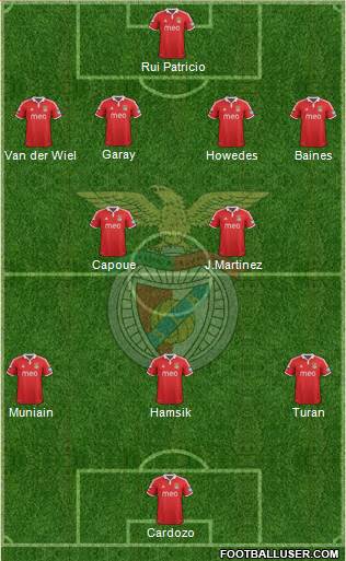 Sport Lisboa e Benfica - SAD Formation 2013
