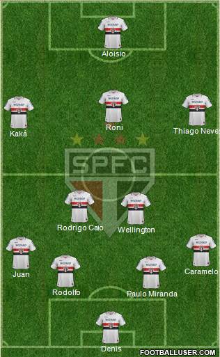 São Paulo FC Formation 2013
