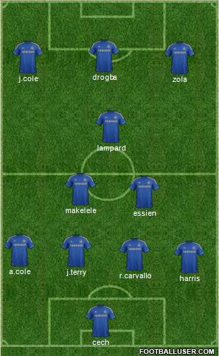 Chelsea Formation 2013