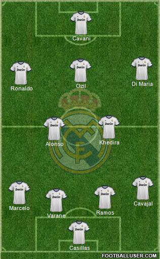 Real Madrid C.F. Formation 2013