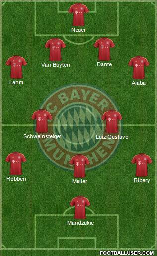 FC Bayern München Formation 2013
