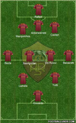 AS Roma Formation 2013