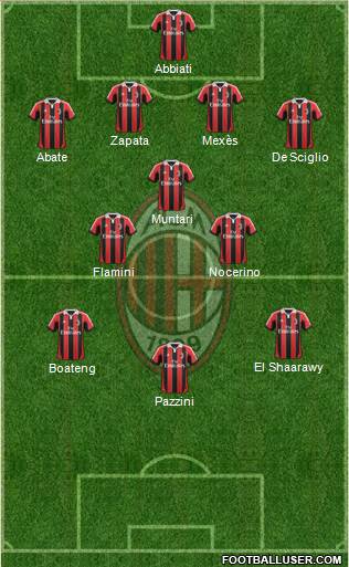 A.C. Milan Formation 2013