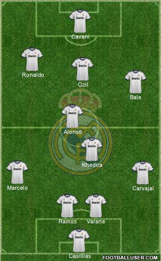 Real Madrid C.F. Formation 2013