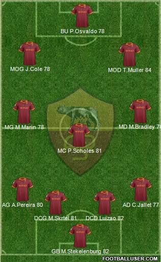 AS Roma Formation 2013