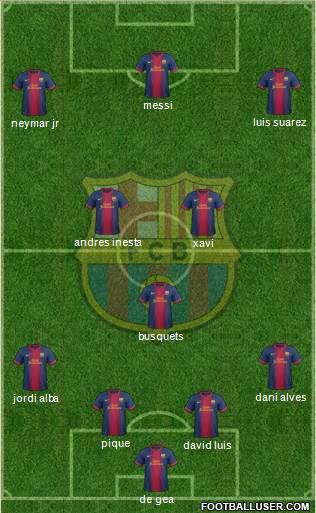 F.C. Barcelona Formation 2013