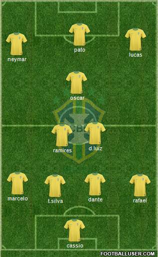 Brazil Formation 2013