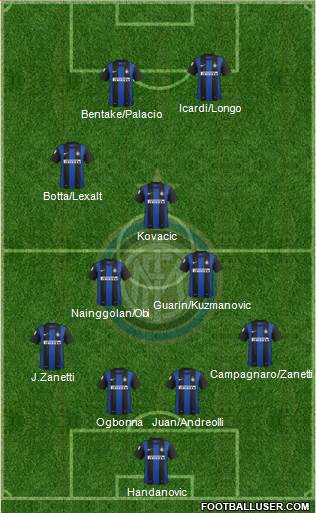 F.C. Internazionale Formation 2013