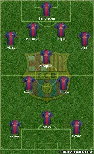 F.C. Barcelona Formation 2013