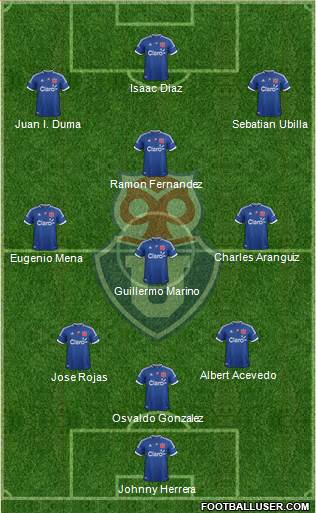 CF Universidad de Chile Formation 2013