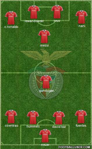 Sport Lisboa e Benfica - SAD Formation 2013