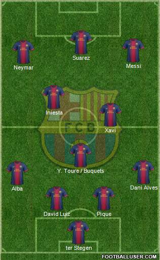 F.C. Barcelona Formation 2013