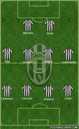 Juventus Formation 2013