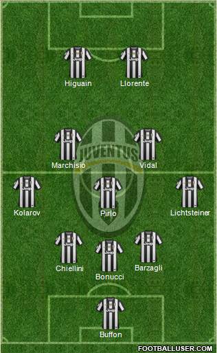 Juventus Formation 2013