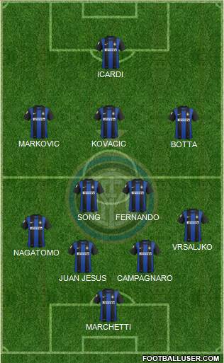 F.C. Internazionale Formation 2013