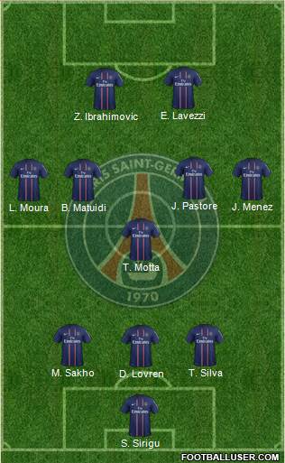 Paris Saint-Germain Formation 2013