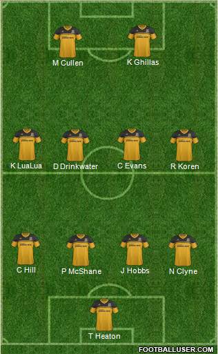 Hull City Formation 2013