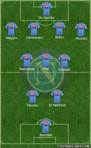 Napoli Formation 2013