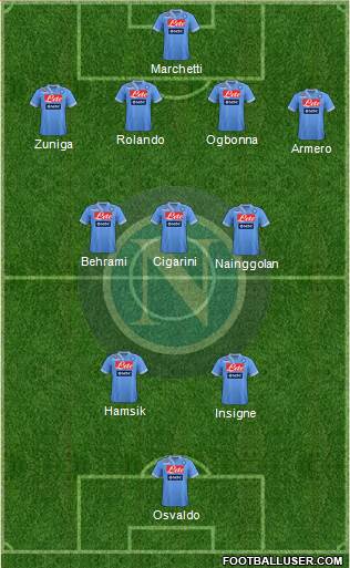 Napoli Formation 2013
