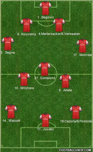 Arsenal Formation 2013