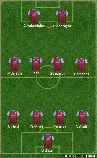 Aston Villa Formation 2013