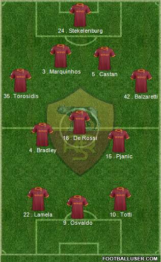 AS Roma Formation 2013
