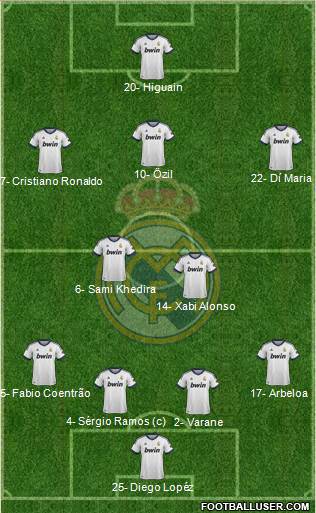 Real Madrid C.F. Formation 2013