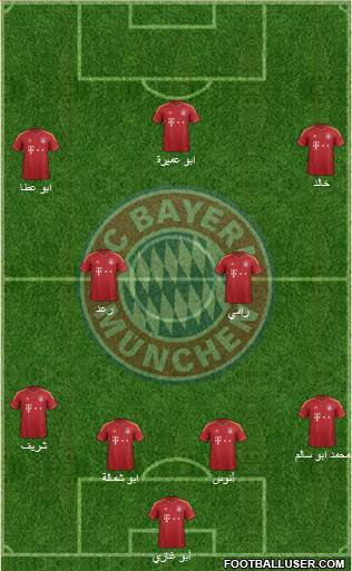 FC Bayern München Formation 2013