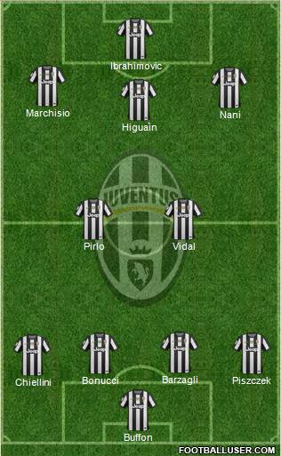 Juventus Formation 2013