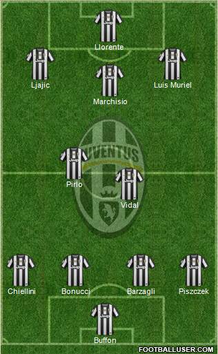 Juventus Formation 2013