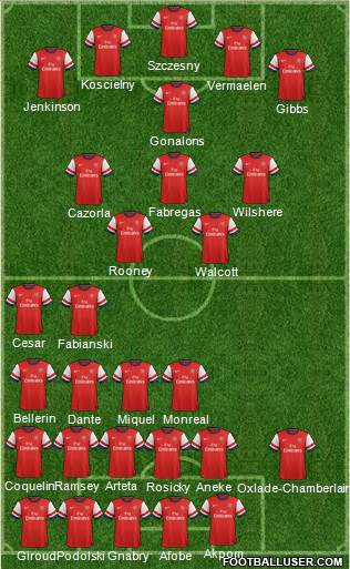 Arsenal Formation 2013