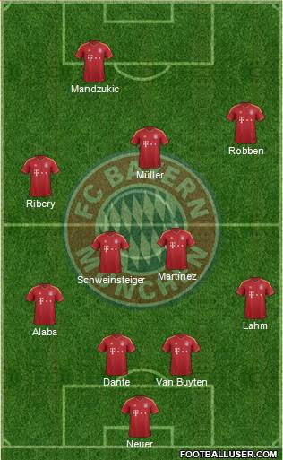 FC Bayern München Formation 2013